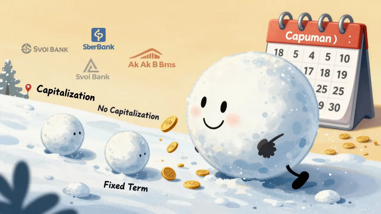 Снежный ком с процентами растёт благодаря капитализации, в фоне — календарь и банки.